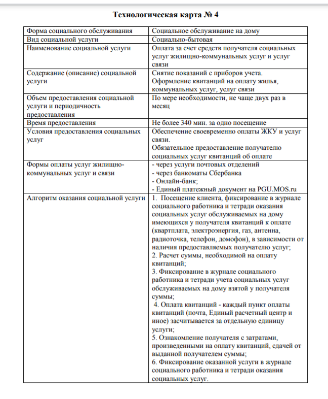 Технологическая карта медицинской услуги омс